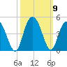 Casino Creek tide chart for Saturday, October 9, 2021