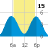 Casino Creek tide chart for Monday, November 15, 2021