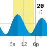 Casino Creek tide chart for Saturday, November 20, 2021