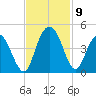Casino Creek tide chart for Tuesday, November 9, 2021