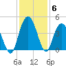 Casino Creek tide chart for Monday, December 6, 2021