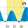 Casino Creek tide chart for Wednesday, June 15, 2022