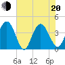 Casino Creek tide chart for Monday, June 20, 2022