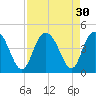 Casino Creek tide chart for Tuesday, August 30, 2022