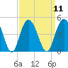 Casino Creek tide chart for Sunday, September 11, 2022