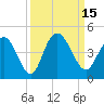 Casino Creek tide chart for Thursday, September 15, 2022