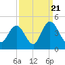 Casino Creek tide chart for Wednesday, September 21, 2022