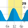 Casino Creek tide chart for Thursday, September 29, 2022