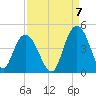 Casino Creek tide chart for Wednesday, September 7, 2022