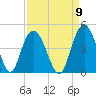 Casino Creek tide chart for Friday, September 9, 2022