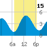Casino Creek tide chart for Saturday, October 15, 2022
