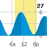 Casino Creek tide chart for Thursday, October 27, 2022