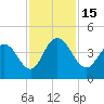 Casino Creek tide chart for Tuesday, November 15, 2022