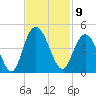 Casino Creek tide chart for Wednesday, November 9, 2022