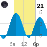 Casino Creek tide chart for Saturday, January 21, 2023