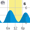 Casino Creek tide chart for Friday, January 6, 2023