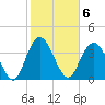 Casino Creek tide chart for Monday, February 6, 2023