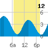 Casino Creek tide chart for Wednesday, April 12, 2023