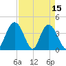 Casino Creek tide chart for Saturday, April 15, 2023