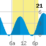Casino Creek tide chart for Friday, April 21, 2023