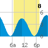 Casino Creek tide chart for Saturday, April 8, 2023