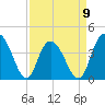 Casino Creek tide chart for Sunday, April 9, 2023