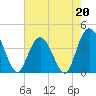Casino Creek tide chart for Saturday, May 20, 2023