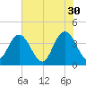 Casino Creek tide chart for Tuesday, May 30, 2023