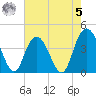 Casino Creek tide chart for Friday, May 5, 2023