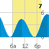 Casino Creek tide chart for Sunday, May 7, 2023