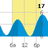 Casino Creek tide chart for Saturday, June 17, 2023