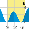 Casino Creek tide chart for Tuesday, June 6, 2023