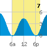 Casino Creek tide chart for Wednesday, June 7, 2023