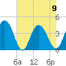 Casino Creek tide chart for Friday, June 9, 2023
