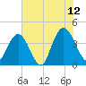 Casino Creek tide chart for Wednesday, July 12, 2023