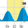 Casino Creek tide chart for Sunday, July 30, 2023