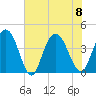 Casino Creek tide chart for Saturday, July 8, 2023