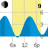 Casino Creek tide chart for Sunday, July 9, 2023