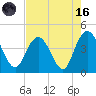 Casino Creek tide chart for Wednesday, August 16, 2023
