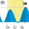 Casino Creek tide chart for Wednesday, August 30, 2023