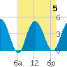 Casino Creek tide chart for Saturday, August 5, 2023