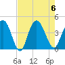 Casino Creek tide chart for Sunday, August 6, 2023