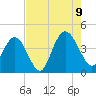 Casino Creek tide chart for Wednesday, August 9, 2023