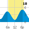 Casino Creek tide chart for Sunday, September 10, 2023