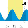 Casino Creek tide chart for Saturday, September 16, 2023