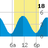 Casino Creek tide chart for Monday, September 18, 2023