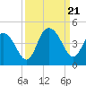 Casino Creek tide chart for Thursday, September 21, 2023