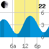 Casino Creek tide chart for Friday, September 22, 2023