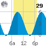 Casino Creek tide chart for Friday, September 29, 2023