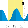 Casino Creek tide chart for Tuesday, September 5, 2023